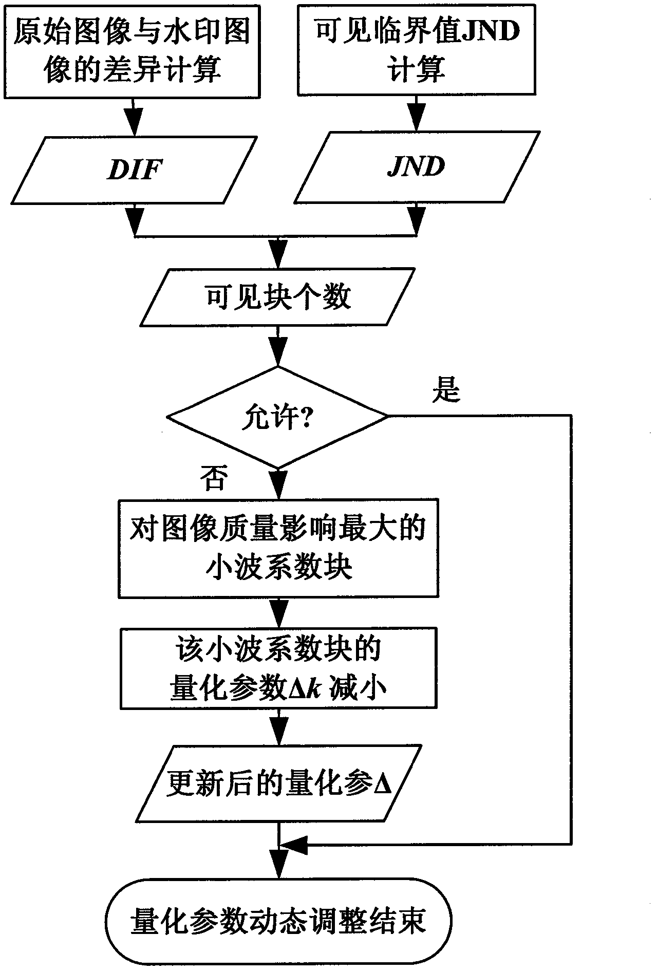 Method for evaluating objective quality of partial reference type image