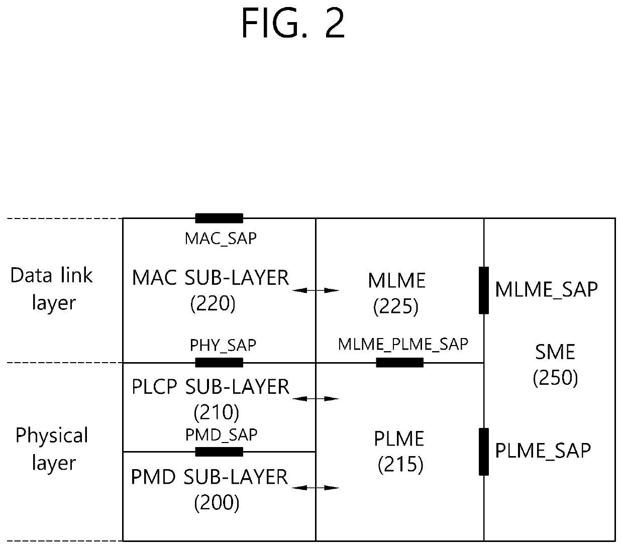 Method for maintaining beamforming in wireless av system, and wireless device using same