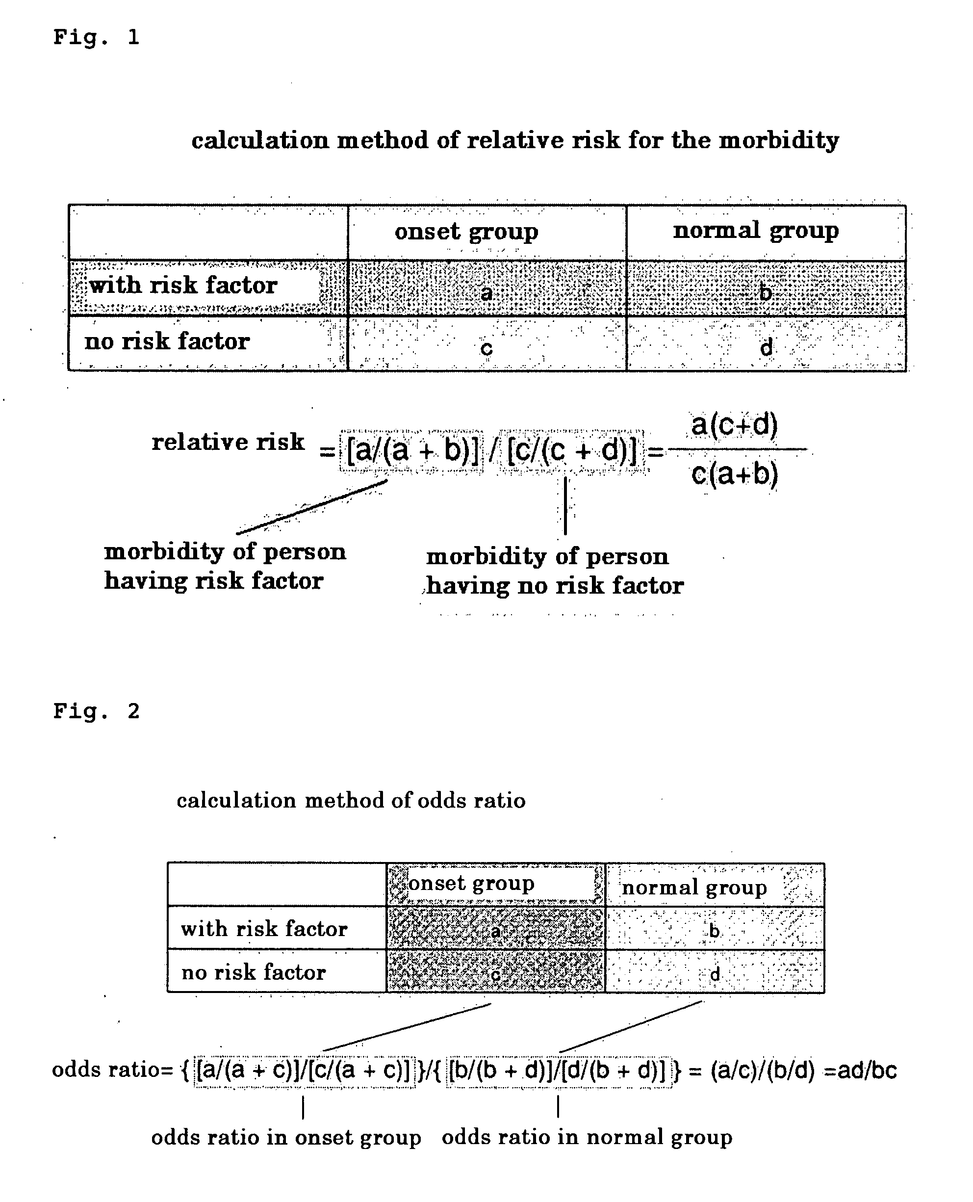 Method of Detecting Relative Risk for the Onset of Atopic Dermatitis by Gene Single Nucleotide Polymorphism Analysis