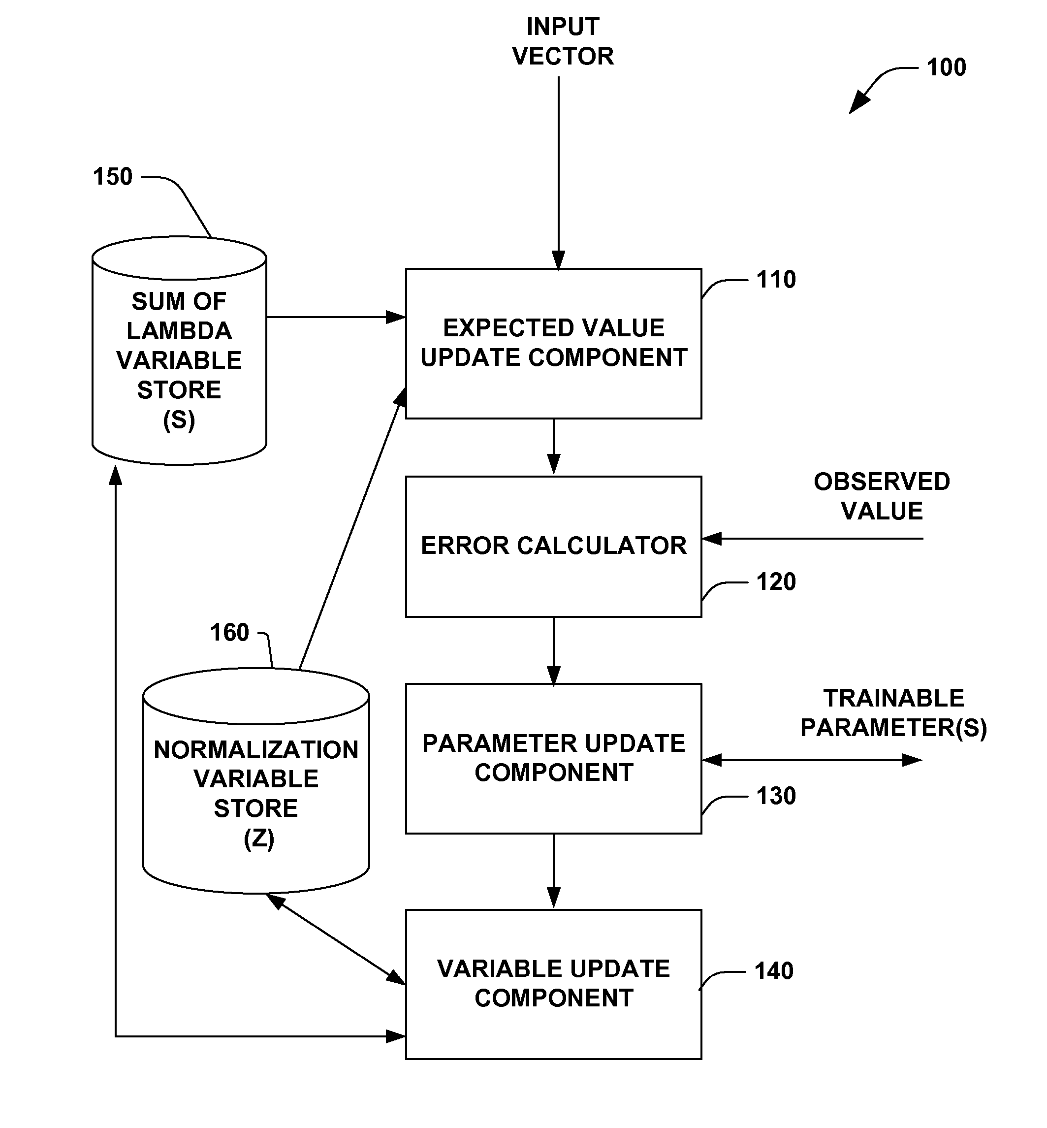 Sequential conditional generalized iterative scaling