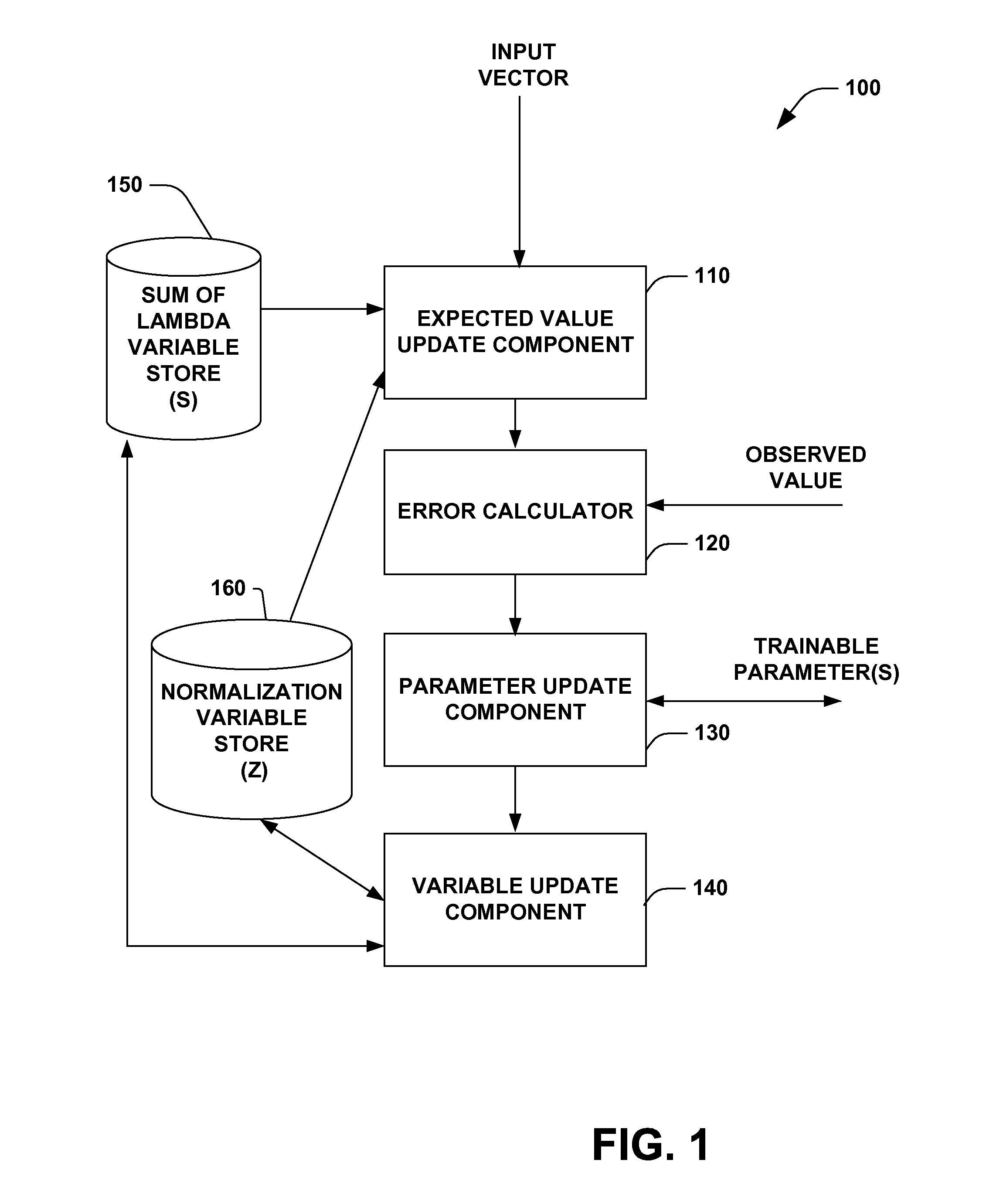 Sequential conditional generalized iterative scaling