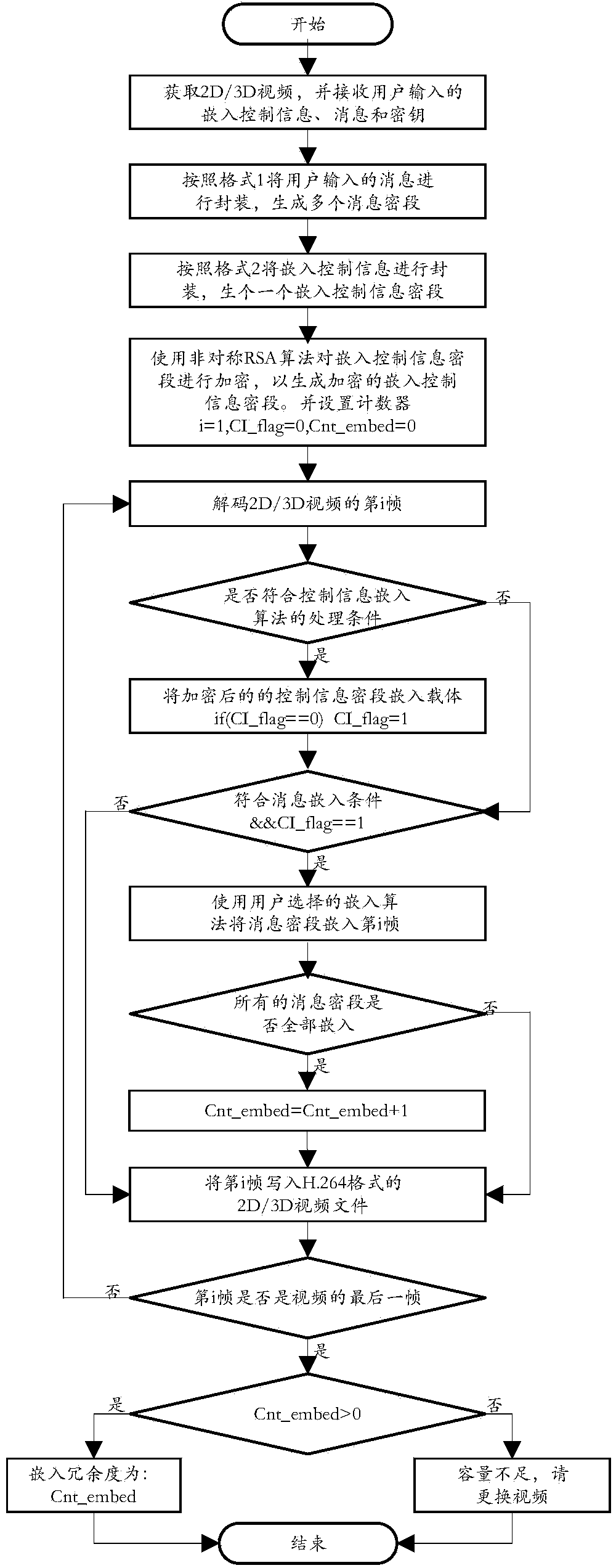 Information embedding system and information extracting system using 2D/3D videos