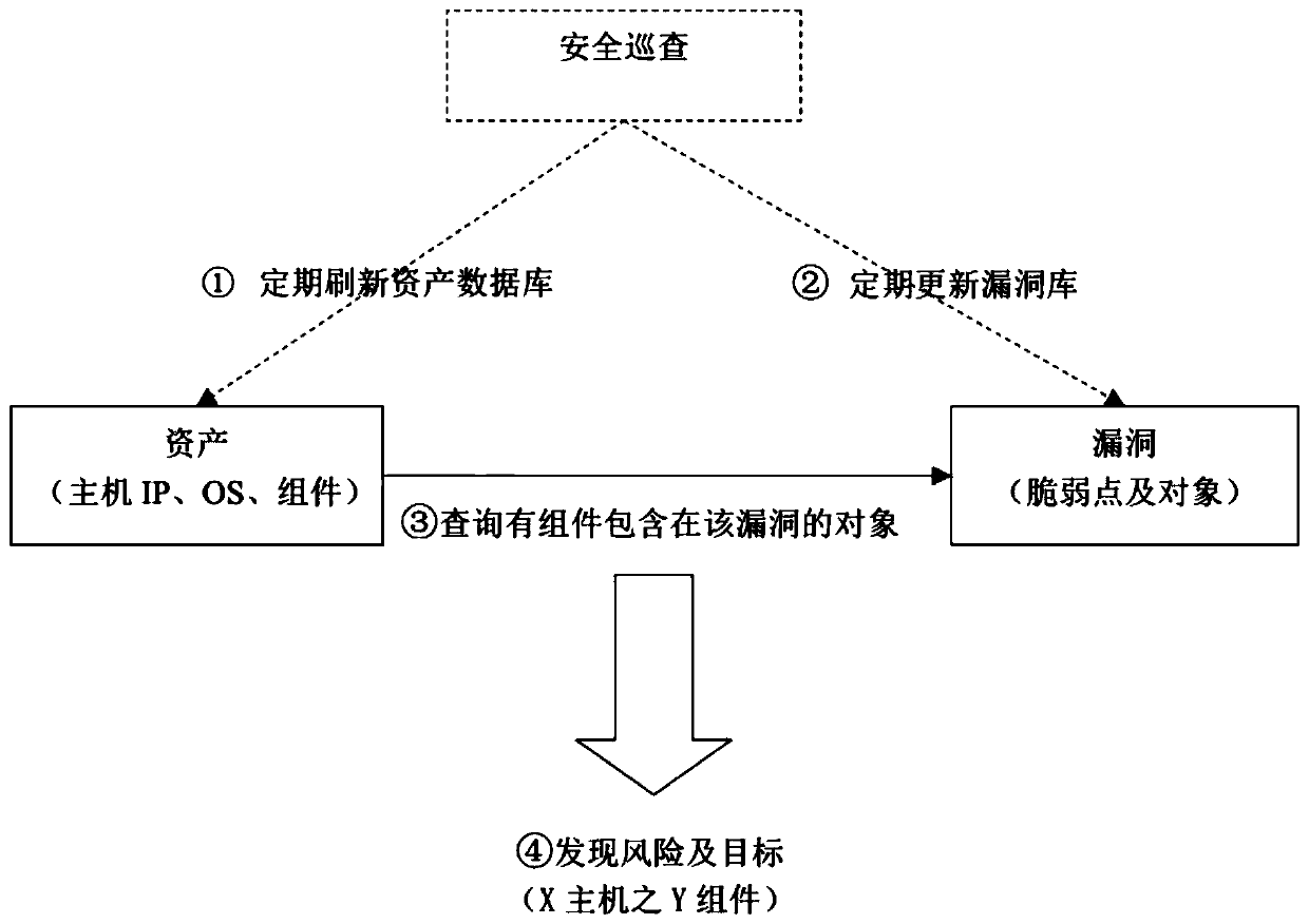 Network safety event hazard index evaluation method and system based on multi-dimensional association