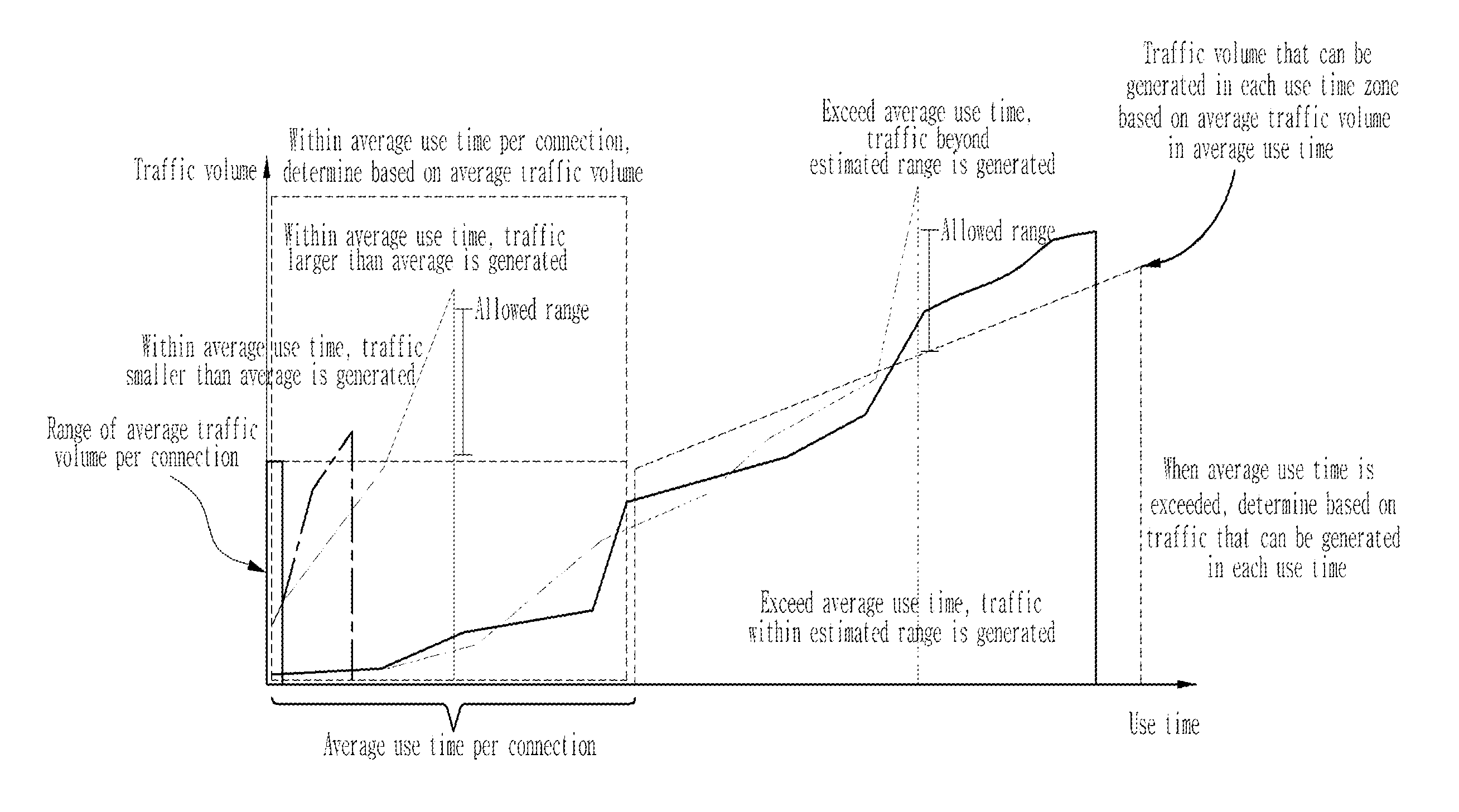 Behavior detection system for detecting abnormal behavior