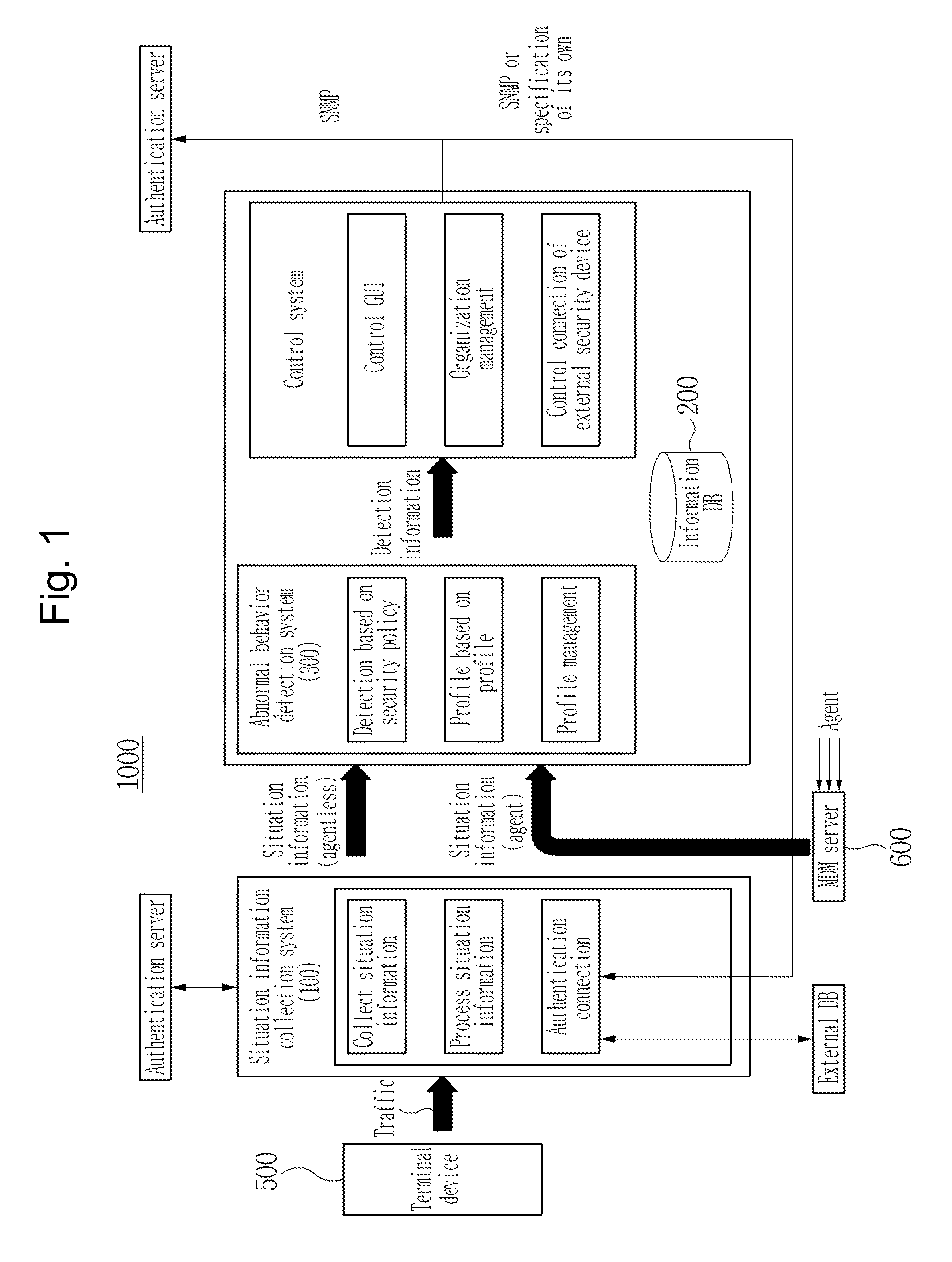 Behavior detection system for detecting abnormal behavior