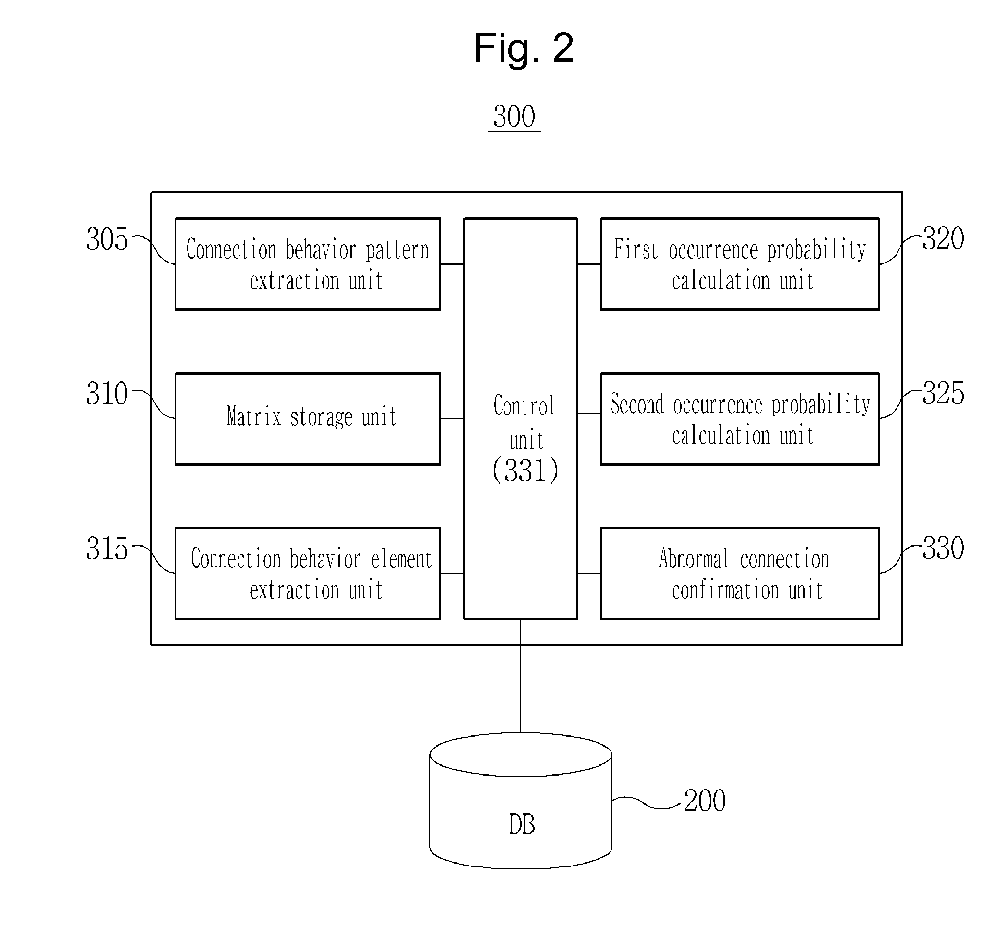 Behavior detection system for detecting abnormal behavior