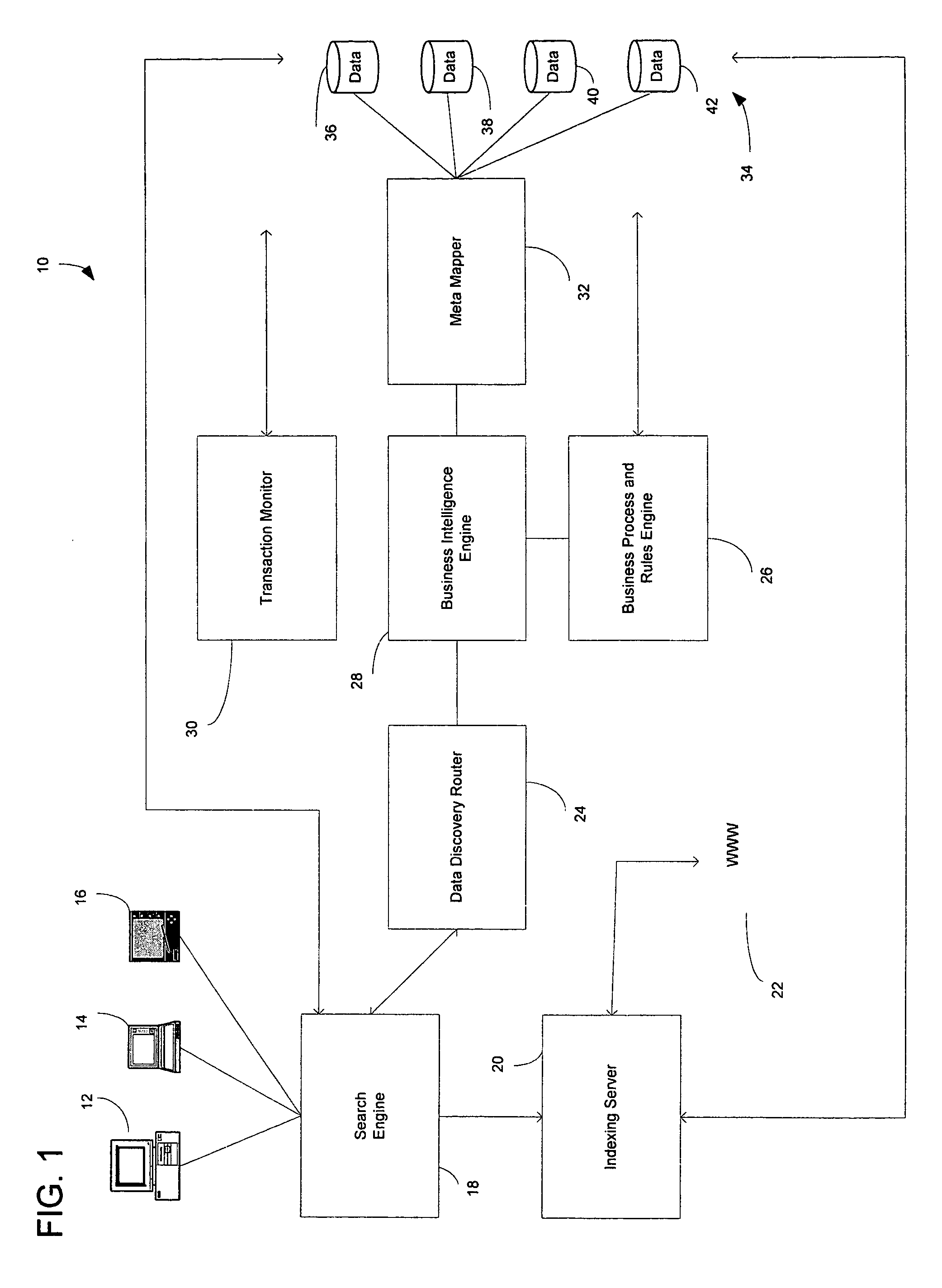 Advanced search algorithm with integrated business intelligence