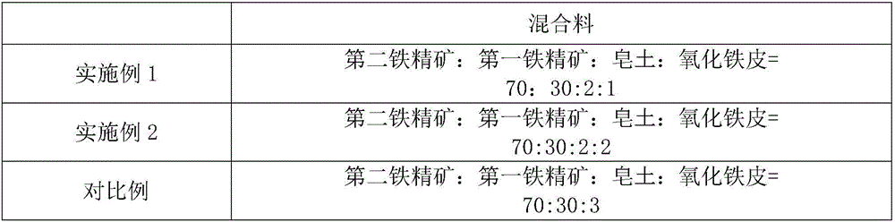 Preparation method for oxidized pellet ore raw materials and oxidized pellet ore