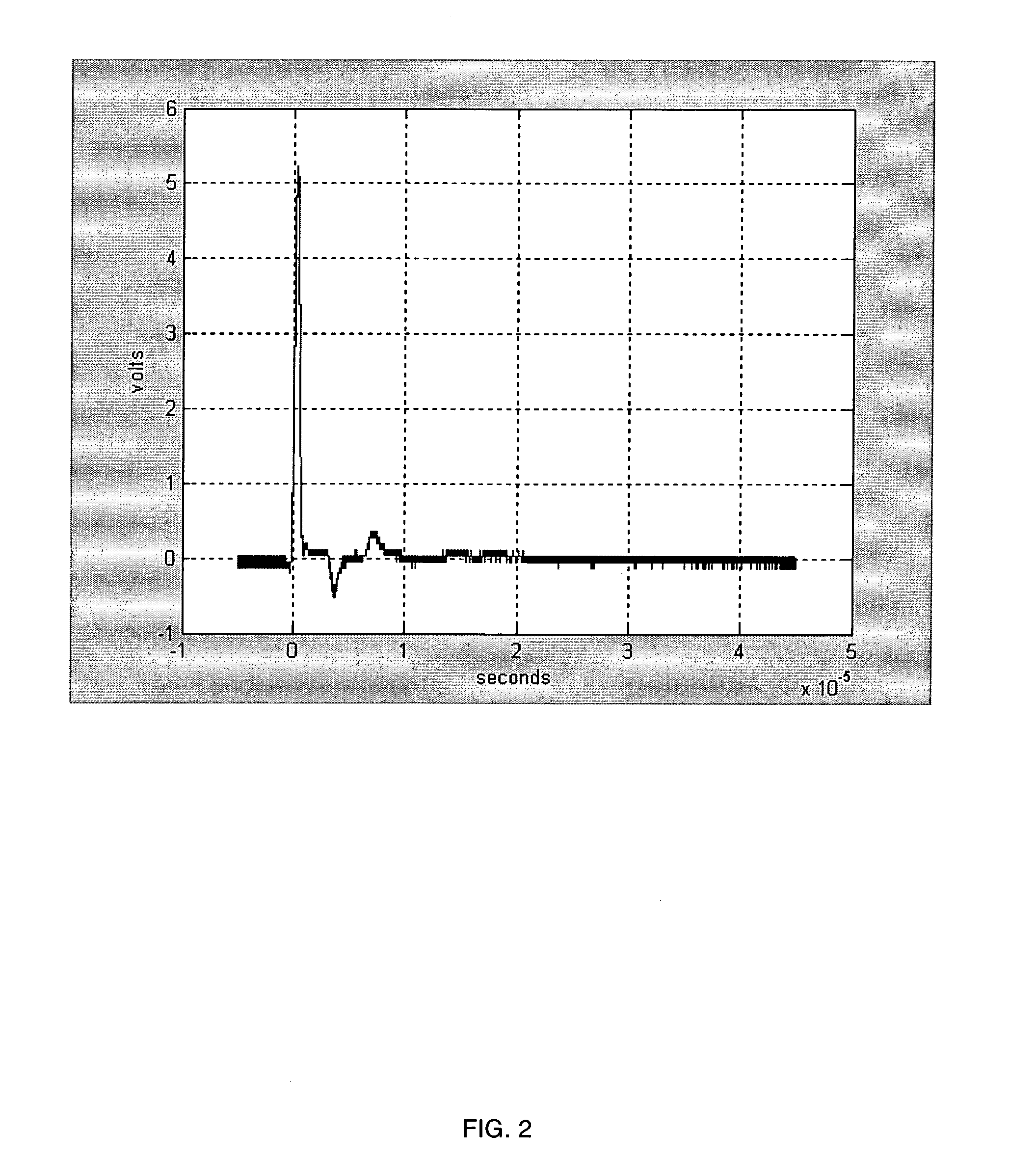 Techniques to test signal propagation media