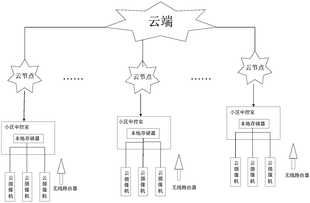 Application method of blockchain technology in anti-terrorism and anti-poisoning water supply facilities