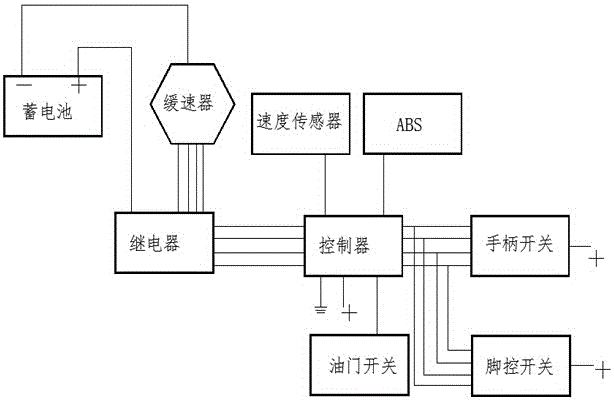 Control integrated system for retarder