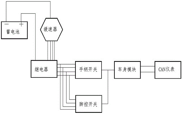 Control integrated system for retarder