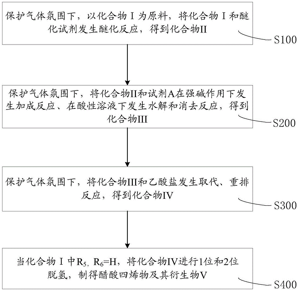 Method for preparing tetraene acetate and derivatives thereof