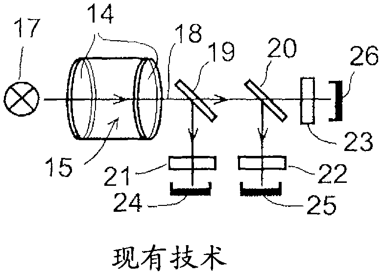 Gas analyzer for measuring at least two components of a gas