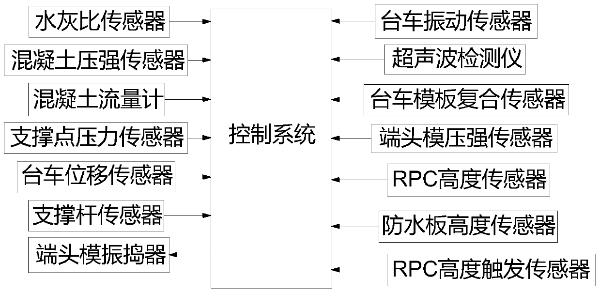 Tunnel lining concrete pouring quality control method and device