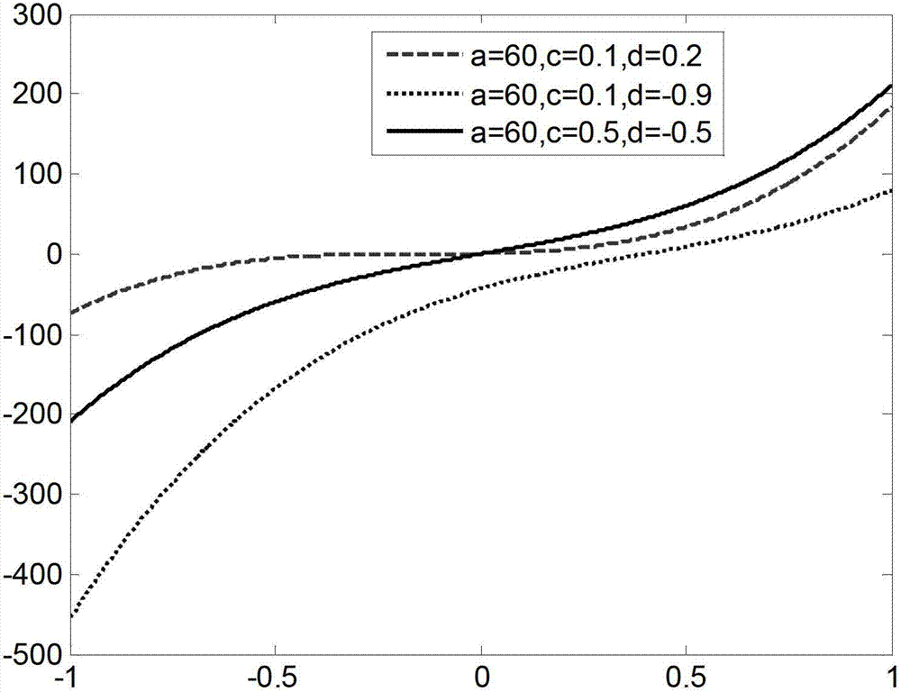 Phase plate for wavefront coding imaging and bandwidth-adjustable wavefront coding system