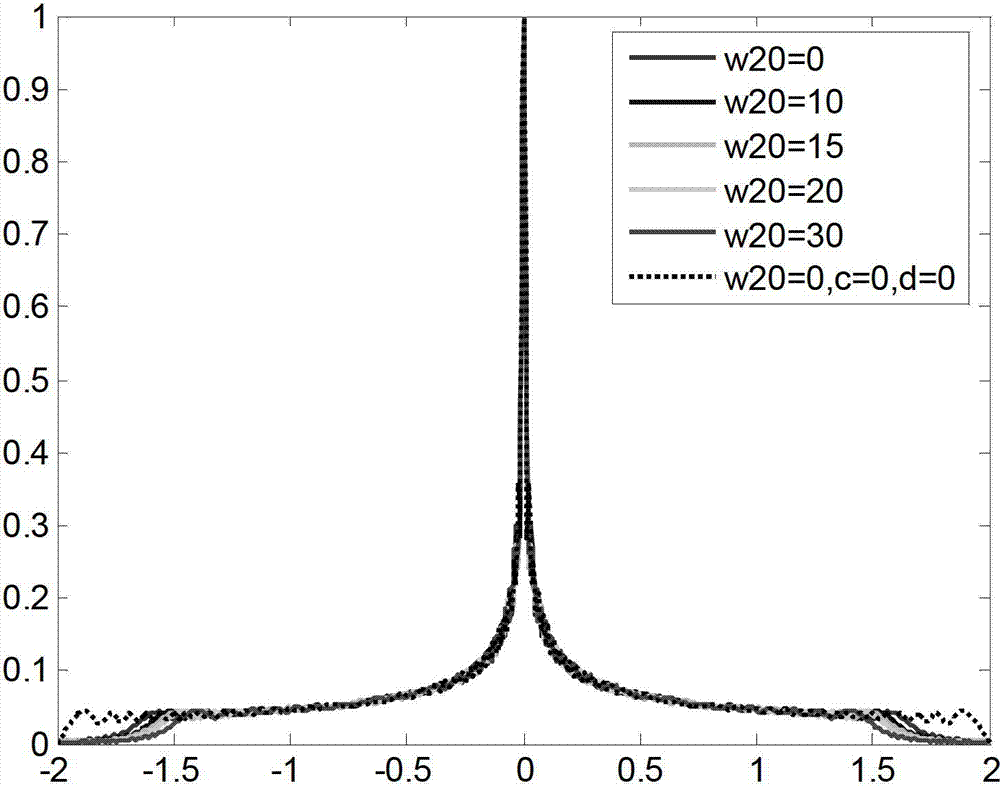 Phase plate for wavefront coding imaging and bandwidth-adjustable wavefront coding system