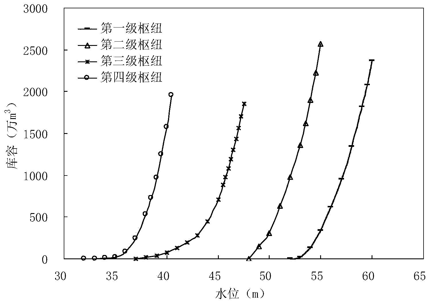 Step navigation hub joint optimization scheduling method based on channel magneto-rheological fluid