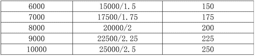 Method for treatment of hydrogen sulfide in oil well