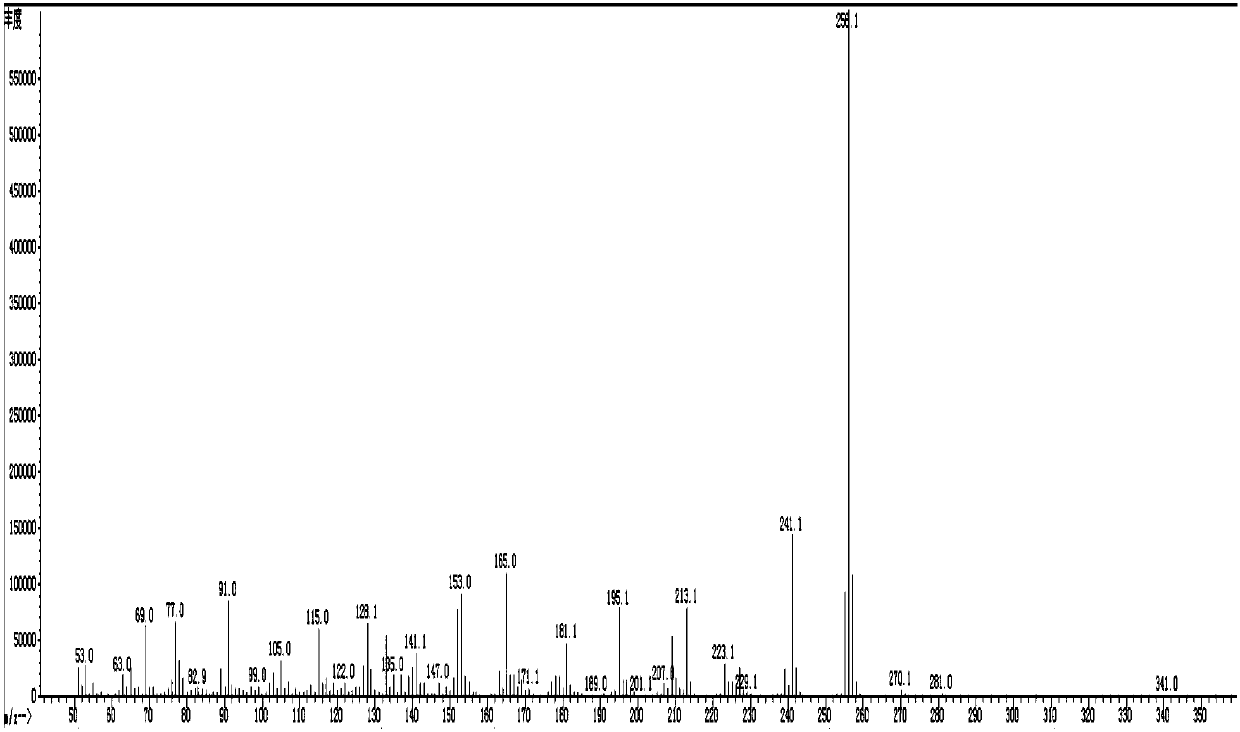 Finger-print chromatogram-based method for quickly and nondestructively identifying dalbergia louvelii mortise and tenon product