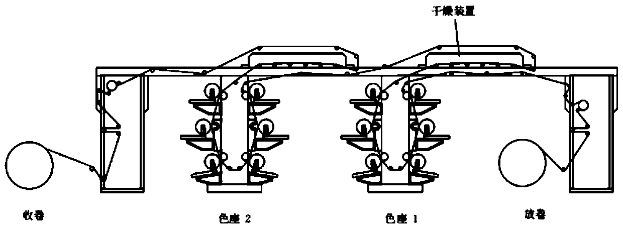 Printing/coating equipment