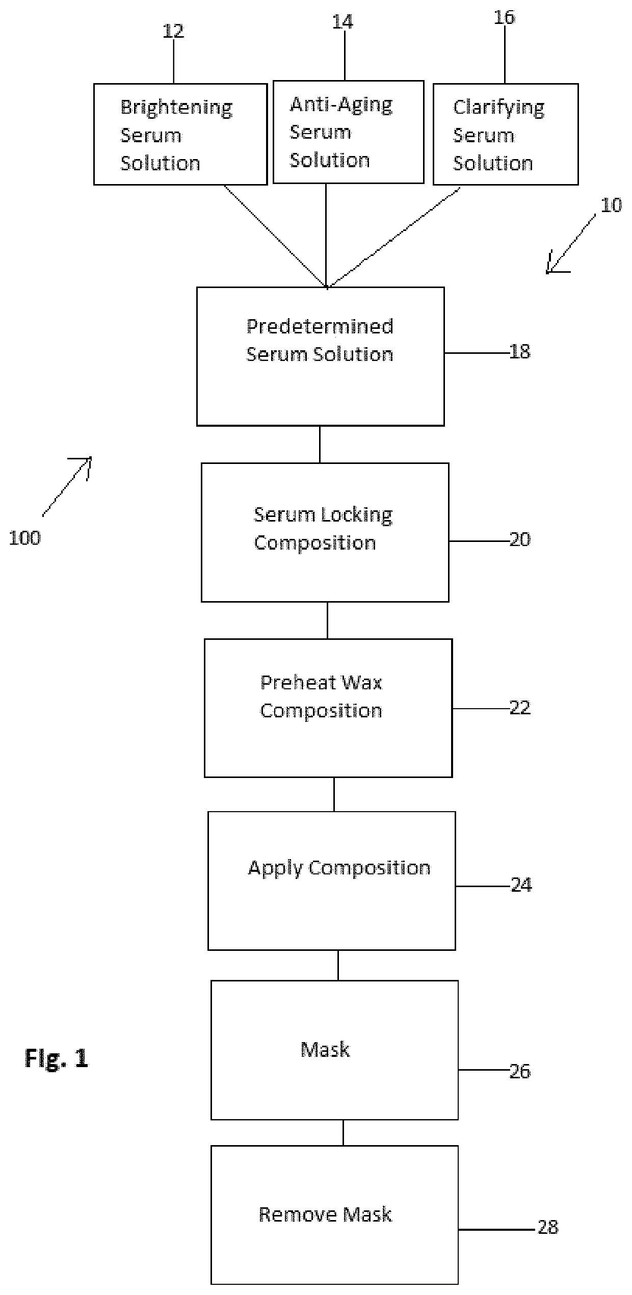 Waxing based skincare treatment method and system