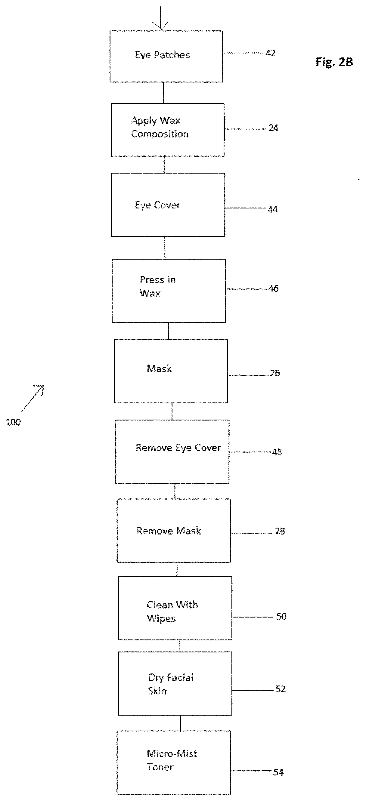 Waxing based skincare treatment method and system