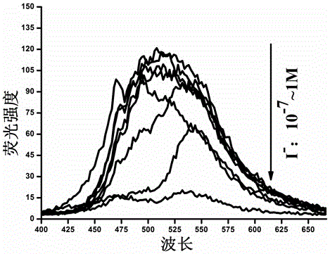 Preparation and application of long-chain p-nitrobenzoylhydrazone gelator and organic metal gel thereof