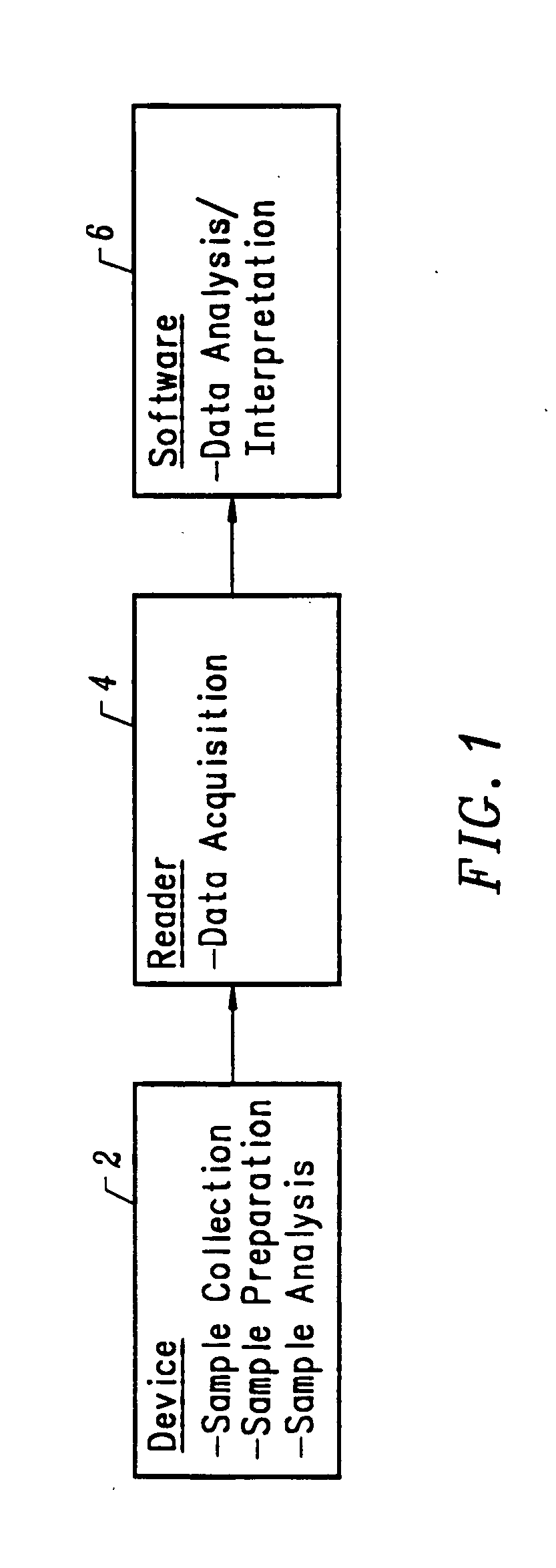 Integrated nucleic acid diagnostic device and method for in-situ confocal microscopy