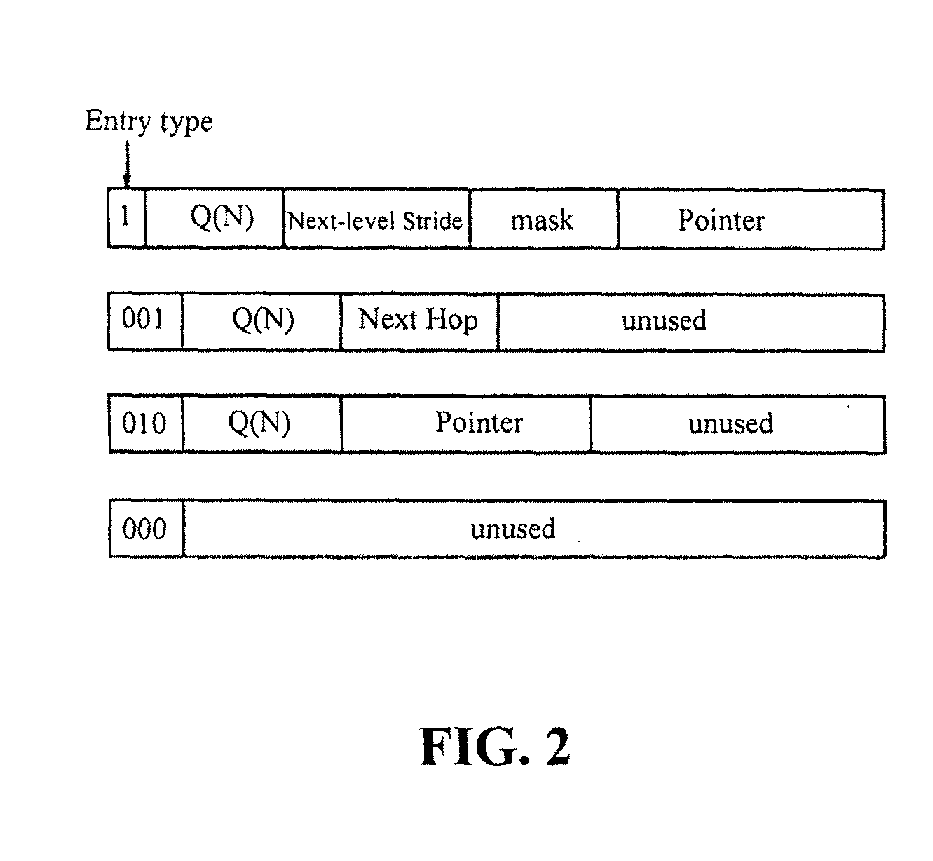 Recursively Partitioned Static IP Router Tables