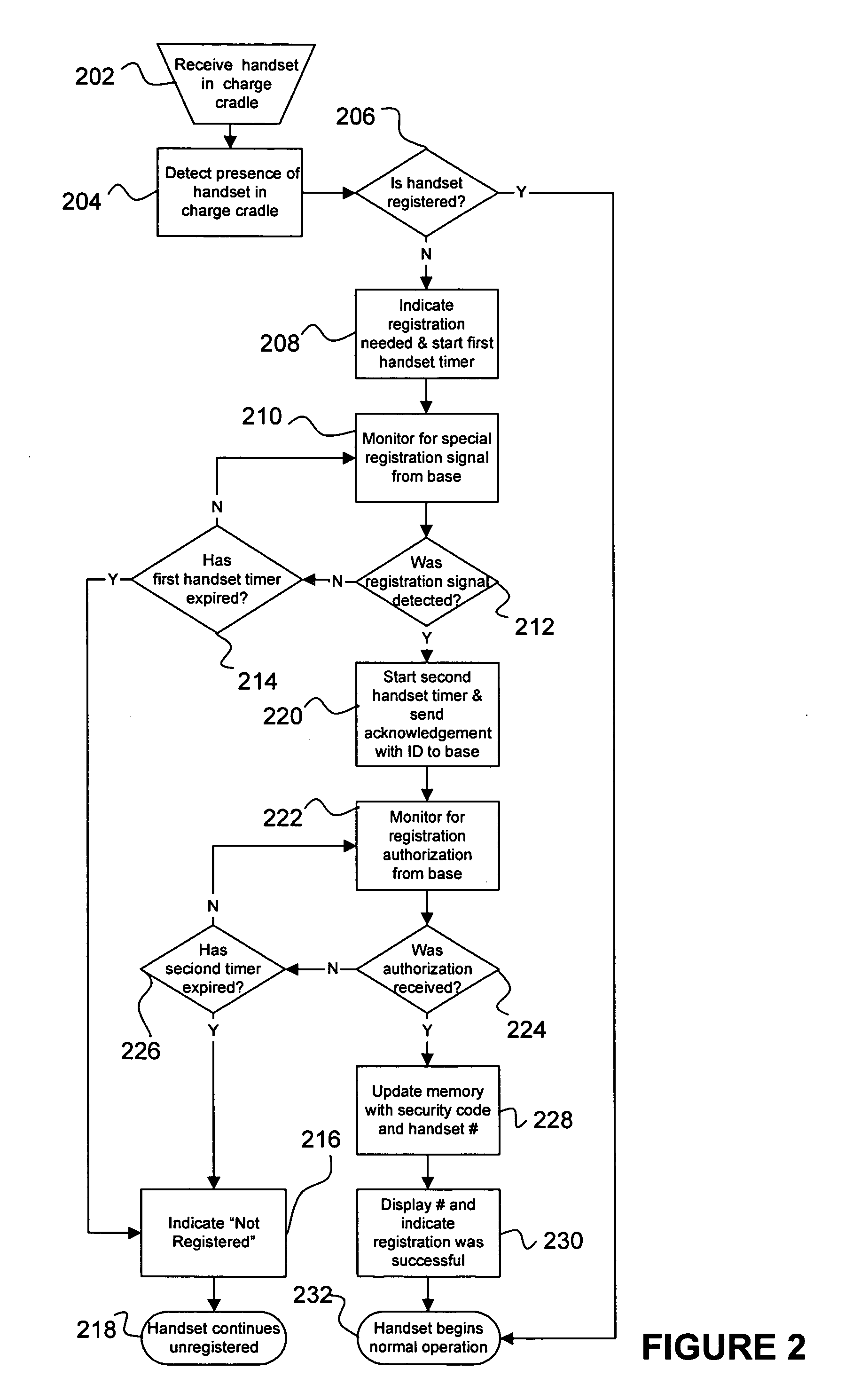 System and method for cordless handset registration