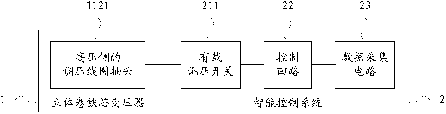 Stereoscopic rolling iron core intelligent transformer