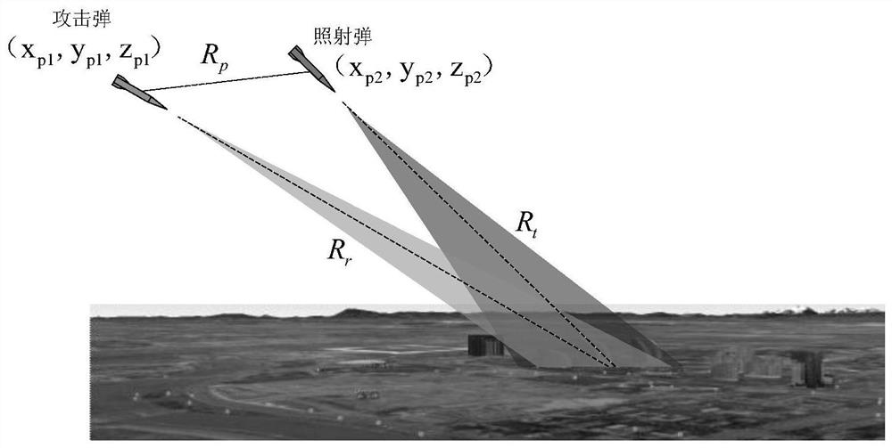 A missile-borne dual-base SAR data fusion positioning error correction method