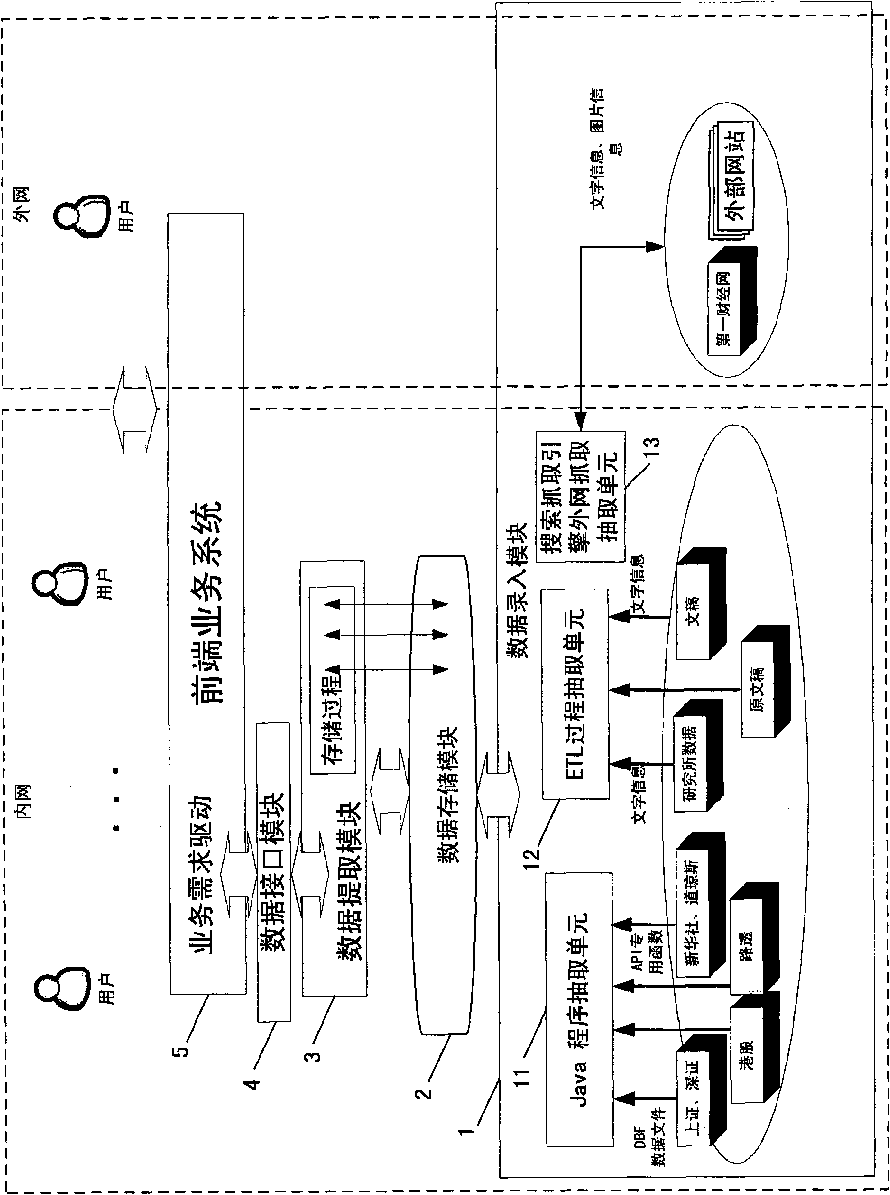 Service data central system for finance media