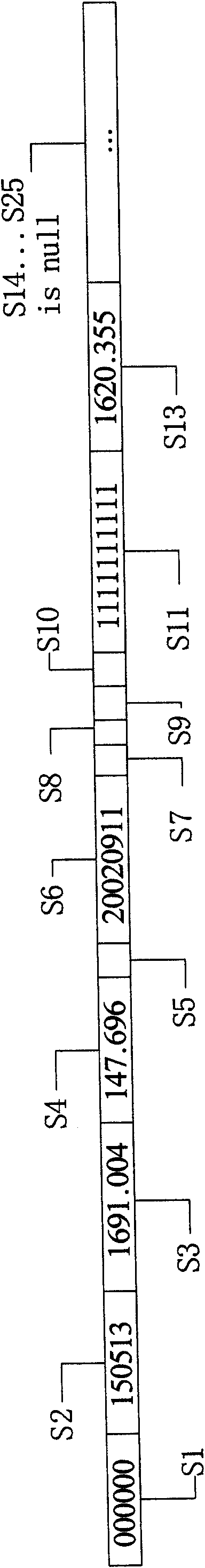 Service data central system for finance media