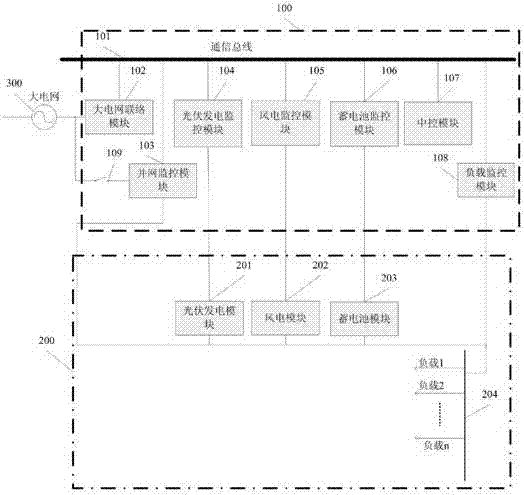 A Power Prediction Method for Microgrid