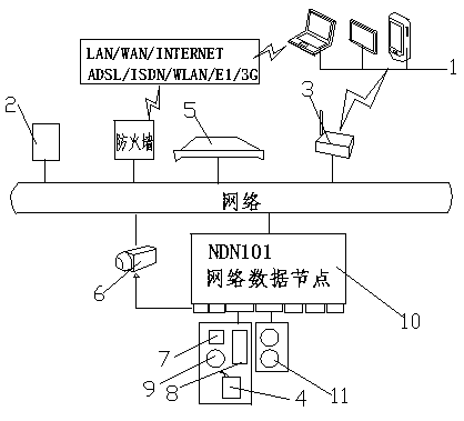 Small computer room monitoring system