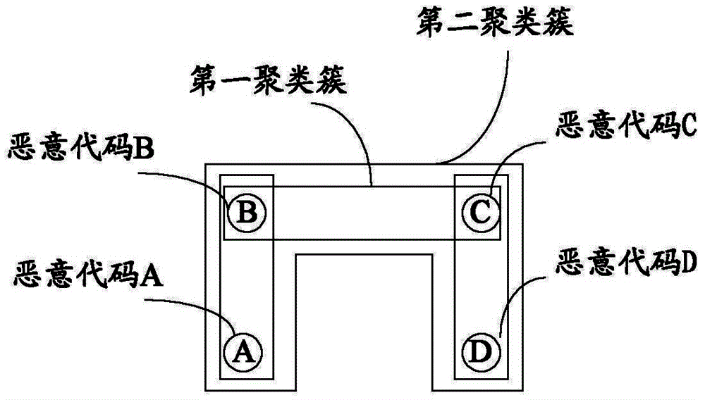 Method and system for realizing malicious code marking