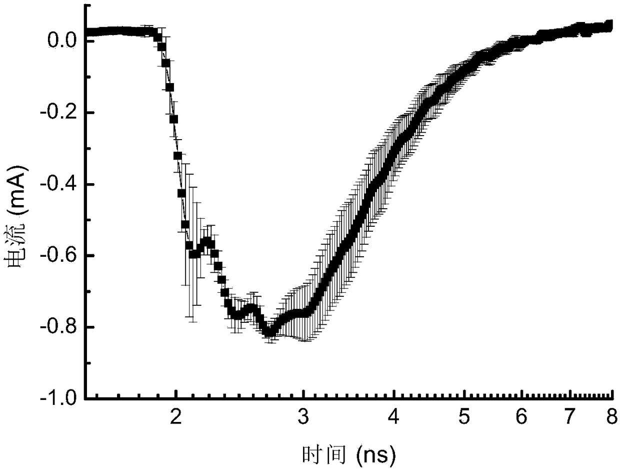 Germanium-silicon heterojunction transistor single event effect test method based on heavy ion microbeam irradiation