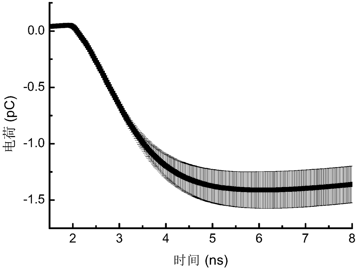 Germanium-silicon heterojunction transistor single event effect test method based on heavy ion microbeam irradiation