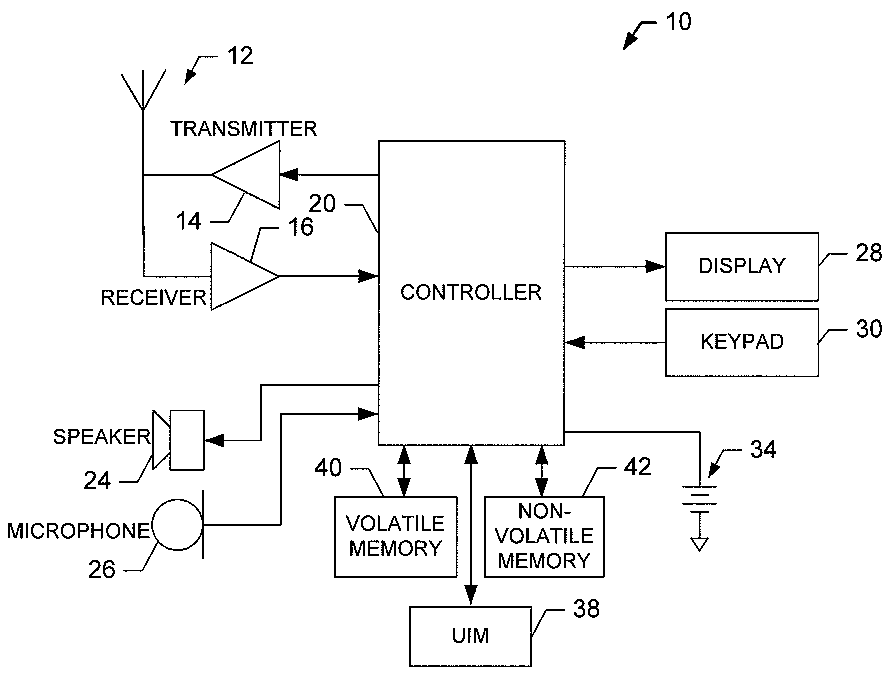 Method, Apparatus, and Computer Program Product for Privacy Management