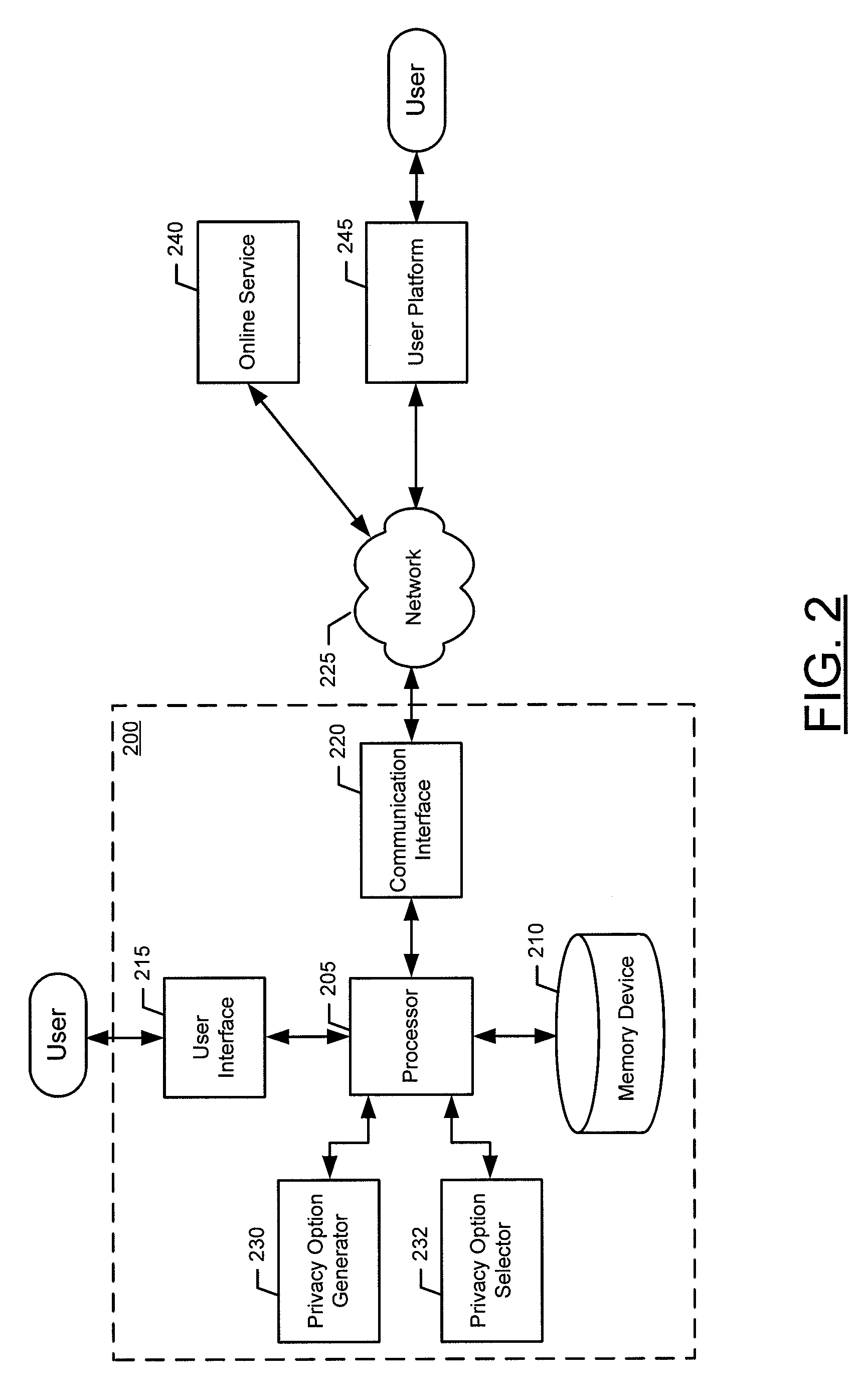 Method, Apparatus, and Computer Program Product for Privacy Management