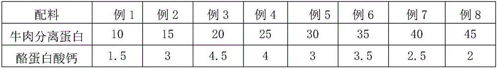 Composition for promoting muscle synthesis after strength training and preparation method thereof