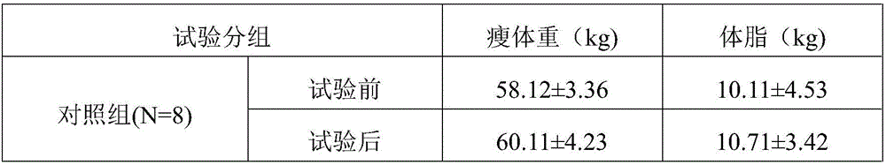 Composition for promoting muscle synthesis after strength training and preparation method thereof