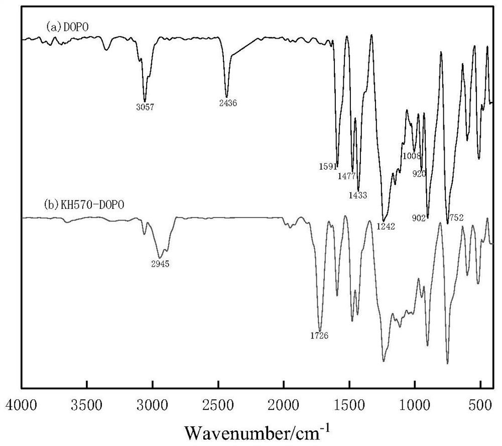 DOPO-based silicon-phosphorus synergistic flame retardant as well as preparation method and application thereof