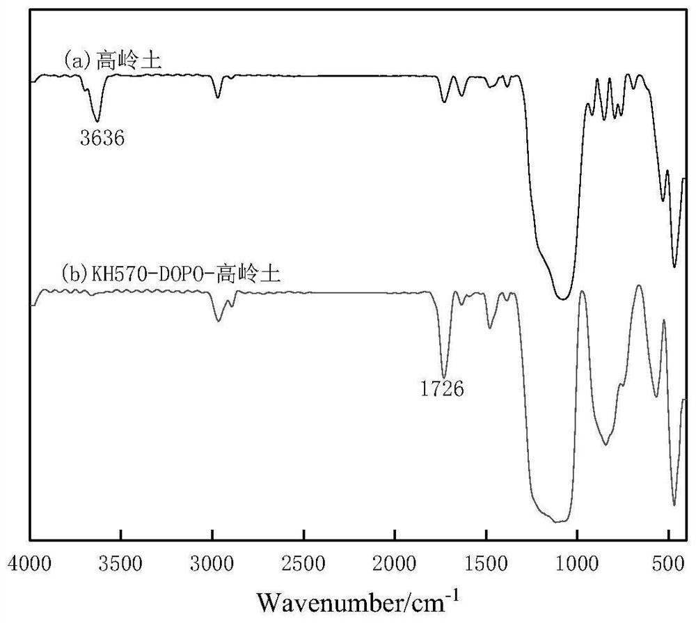 DOPO-based silicon-phosphorus synergistic flame retardant as well as preparation method and application thereof