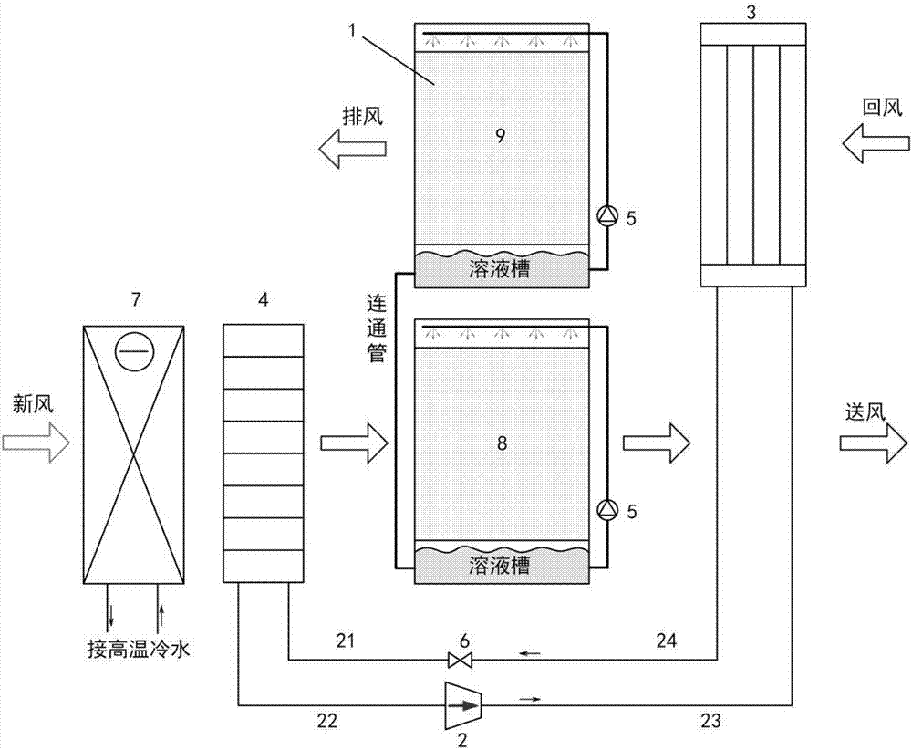 Small household-type solution humidifying fresh air handling unit for external cold source