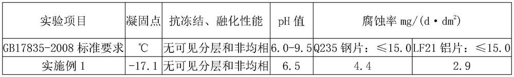 A kind of water-based fire extinguishing agent with adjustable ratio and preparation method thereof