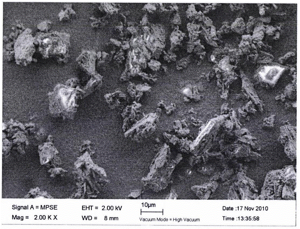 Preparation method for drug-carrier mode composite micro-powder