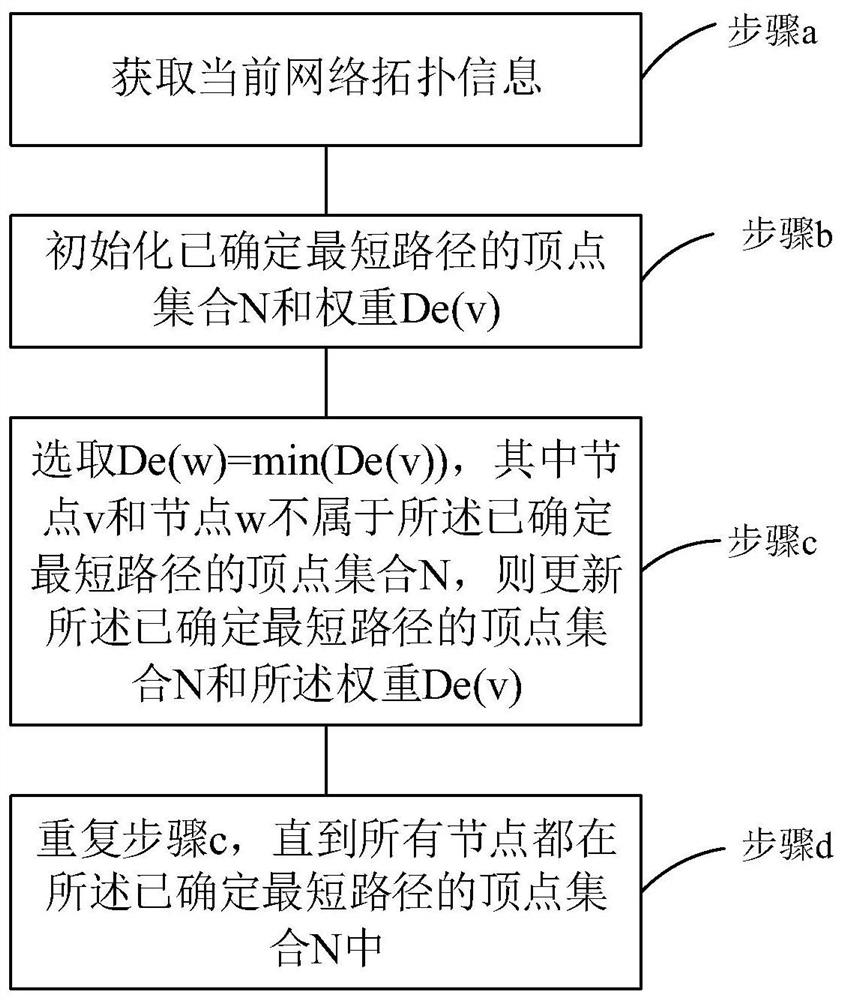 Q-learning optical network-on-chip adaptive routing planning method based on Dijkstra algorithm